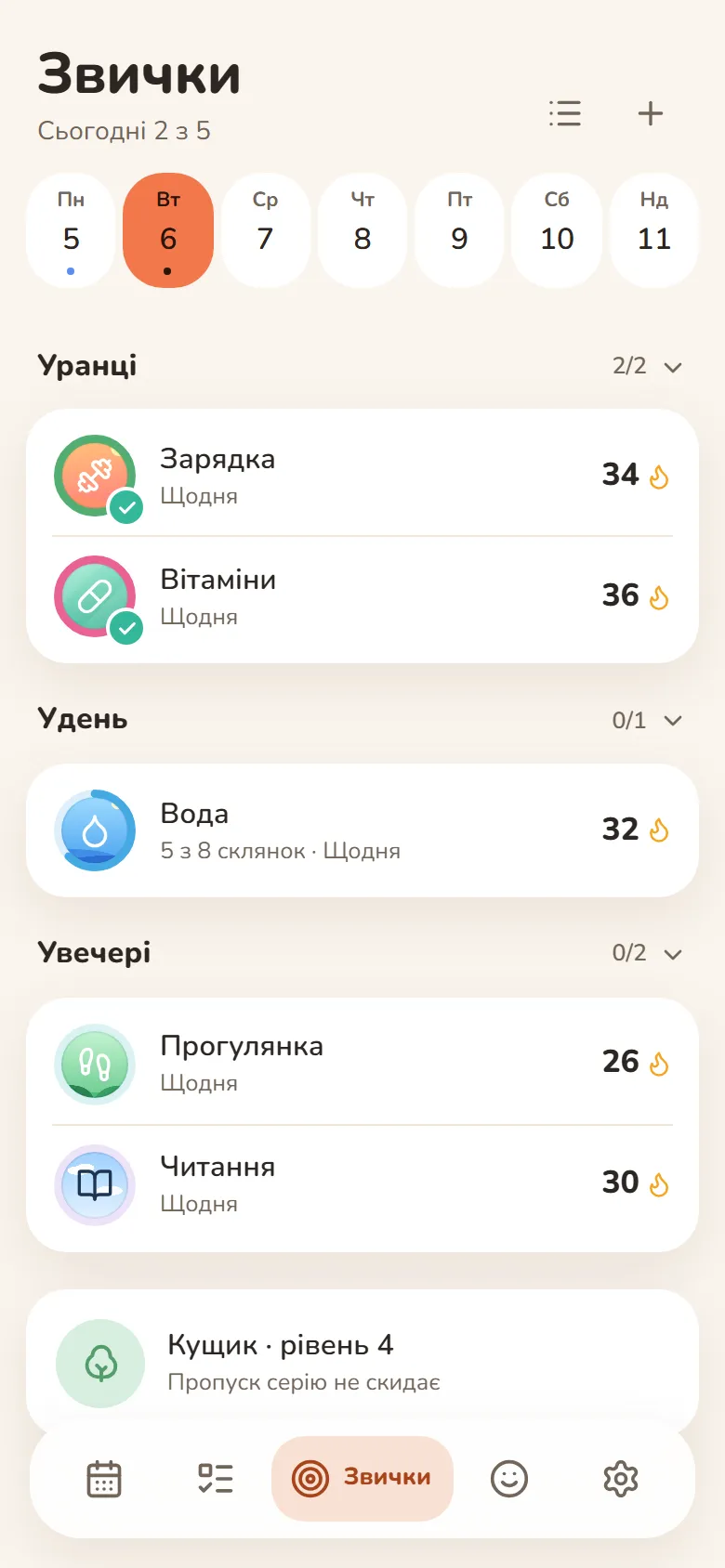 Звички дня в DayHeart: 2 з 5 виконано, вода — 5 з 8 склянок, у кожної звички — серія