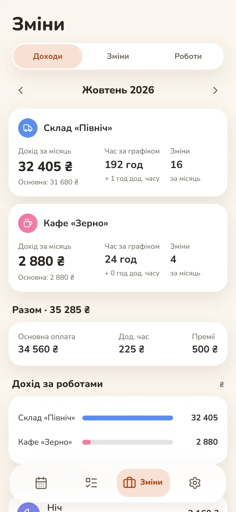 Розділ «Доходи» в DayHeart: заробіток, години й кількість змін за місяць по кожній роботі та підсумок