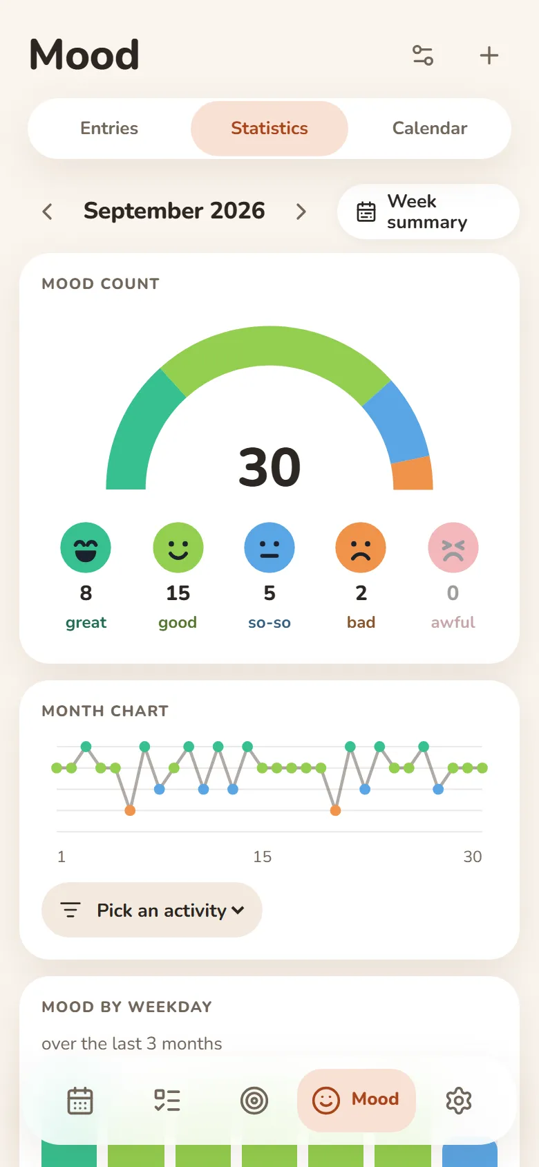 Mood statistics in DayHeart for a month: the mood count and a chart
